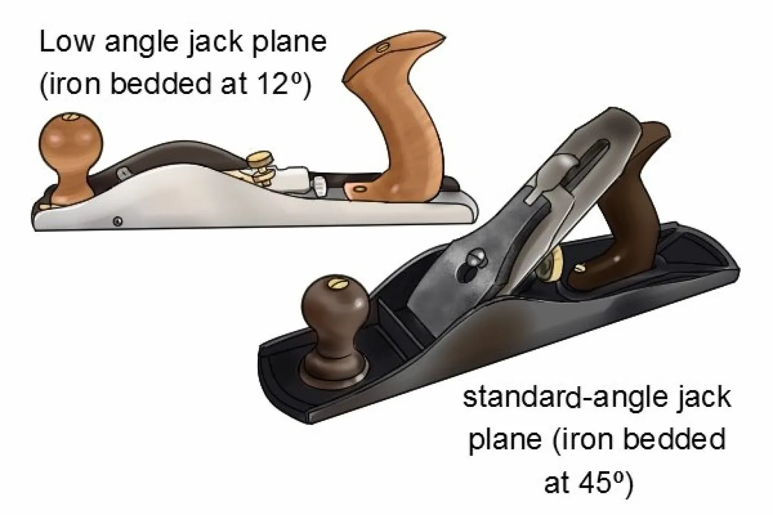 Low-angle and standard angle block planes compared side by side on a workbench